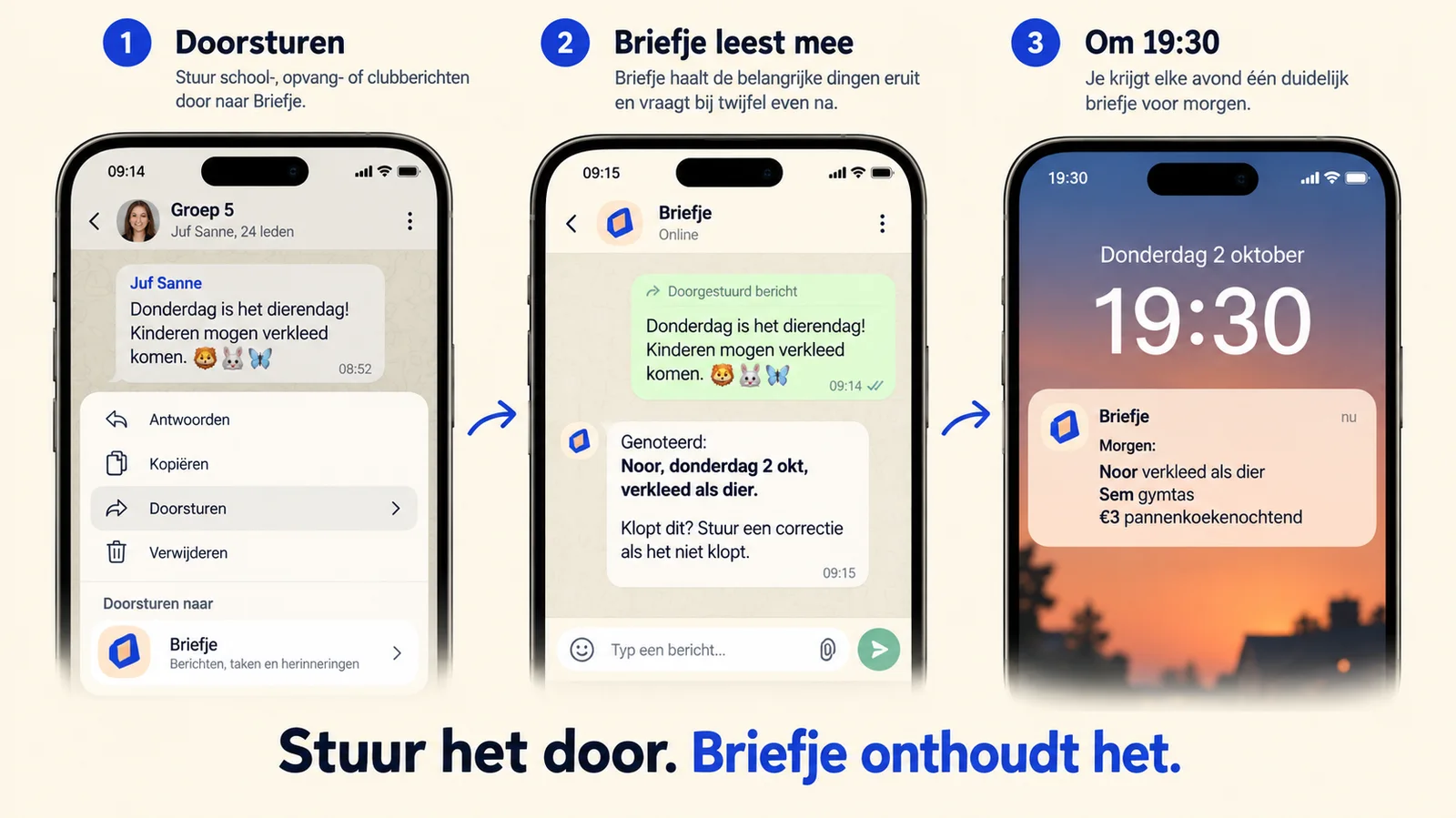 Drie telefoonschermen: een bericht van juf Sanne wordt doorgestuurd naar Briefje, Briefje bevestigt 'Noor, donderdag 2 okt, verkleed als dier', en om 19:30 verschijnt de melding met alles voor morgen.